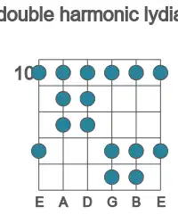 Guitar scale for C# double harmonic lydian in position 10
